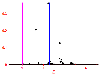 Strength function